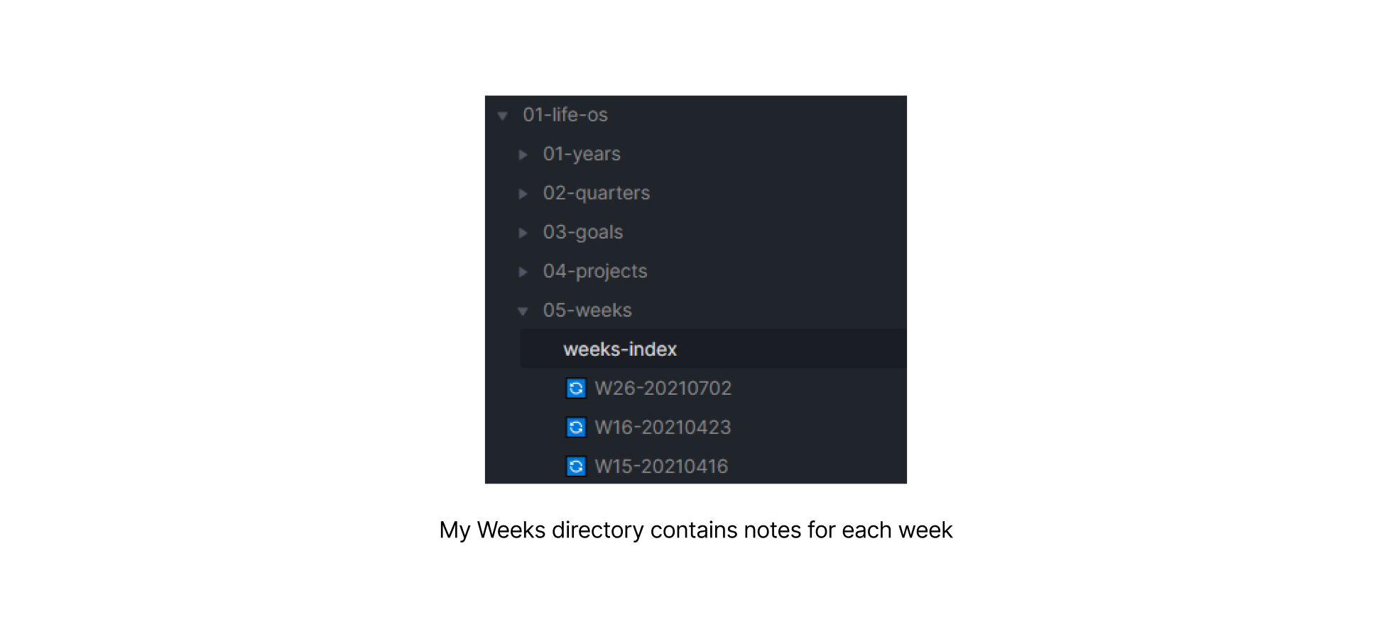 Weeks Directory Screenshot