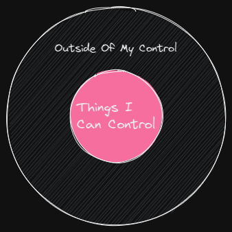 Control