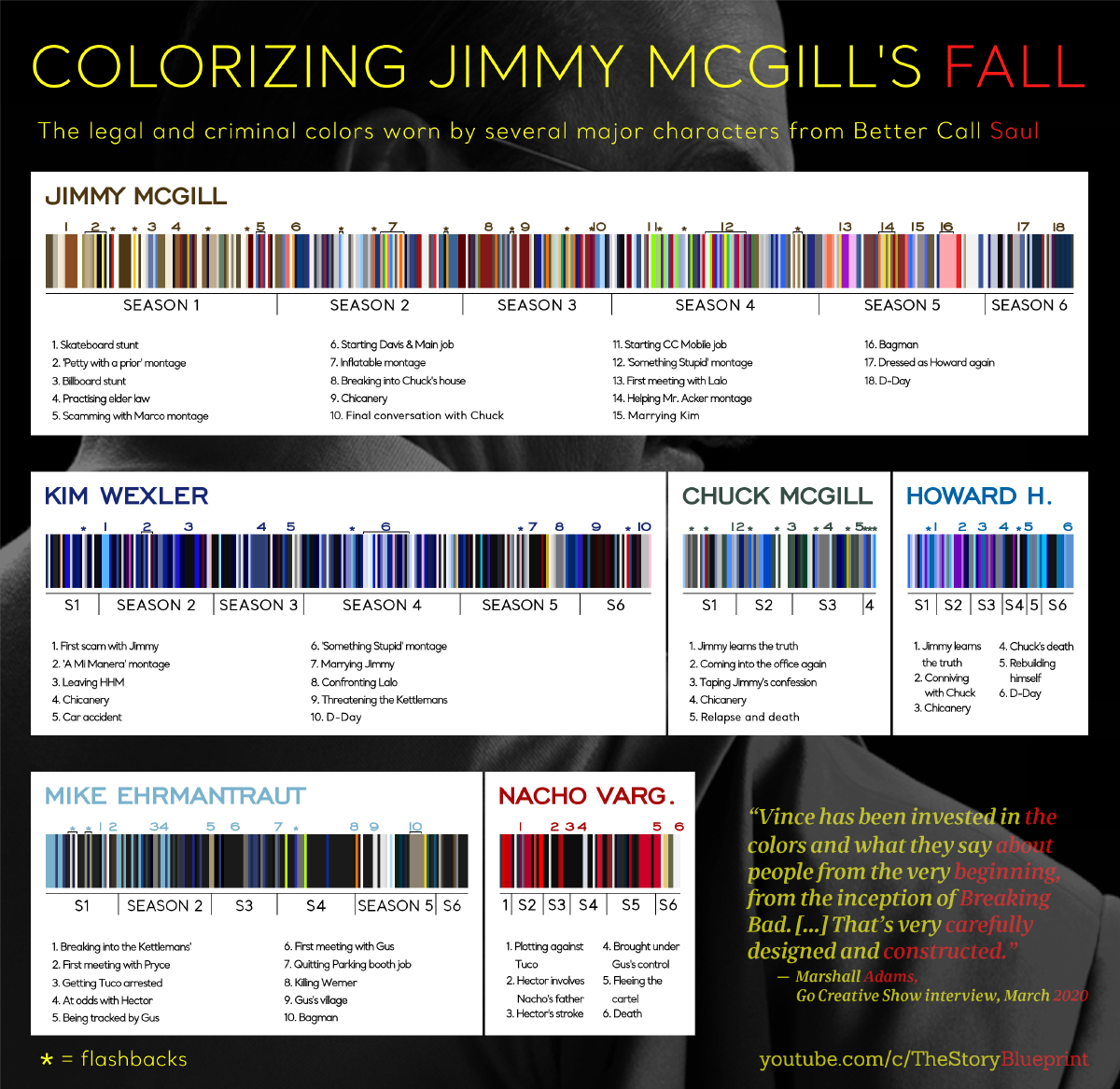 Each character's colors througout the show - from Imgur